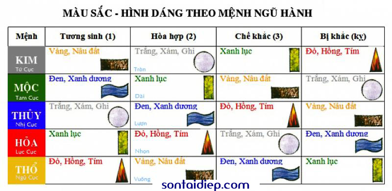 mau-son-nha-hop-phong-thuy-1_0.jpg