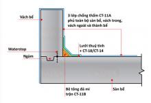 CHỐNG THẤM CO GIÃN (CT-14/CT-18) - SƠN KOVA